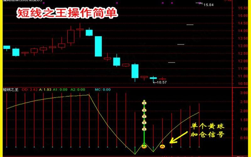 配资炒股配资牛股推荐短线黑马股市预测最准的牛人-第1张图片-金银屋