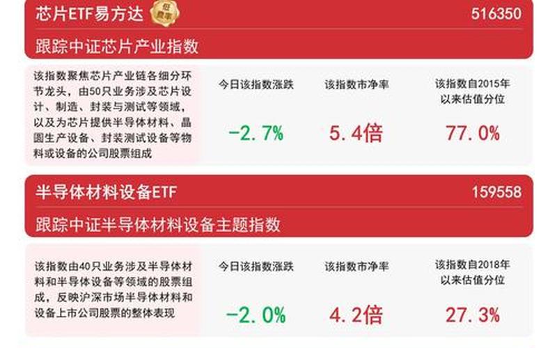 159995芯片ETF配资炒股配资有何风险 新-第1张图片-金银屋 159995芯片ETF配资炒股配资有何风险 新-第1张图片-金银屋