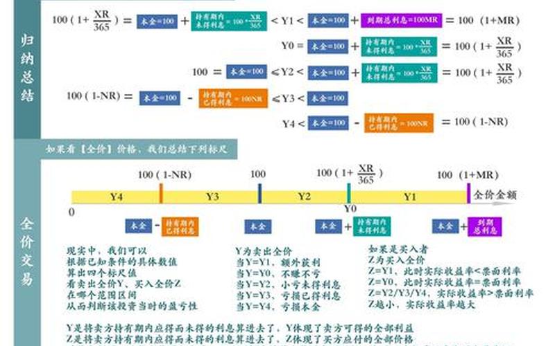 债券价格确定的基础-第1张图片-树涛168配资网_配资炒股平台及公司_股票配资门户网