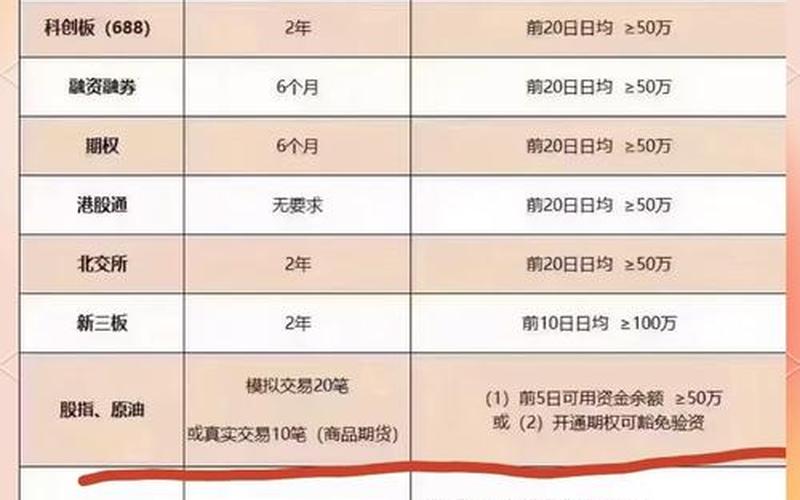 开通ST配资炒股配资权限的要求-第1张图片-树涛168配资网_配资炒股平台及公司_股票配资门户网