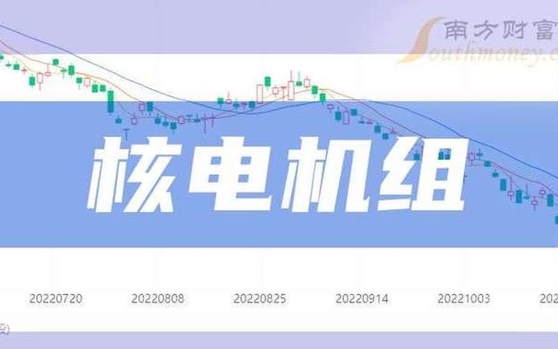 中国核电股票配资目标价（核电第一龙头股）-第1张图片-金银屋