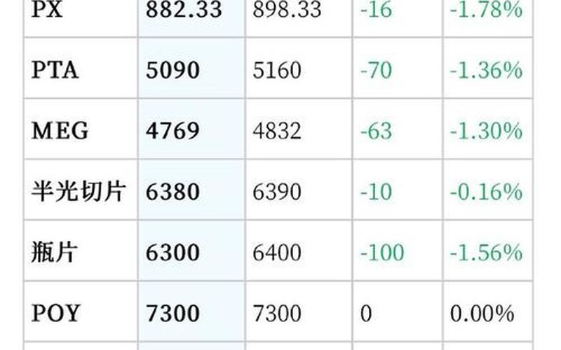 PVC塑脂粉股票配资行情-第1张图片-金银屋 PVC塑脂粉股票配资行情-第1张图片-金银屋