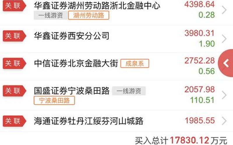 股市行情深南股份-第1张图片-金银屋