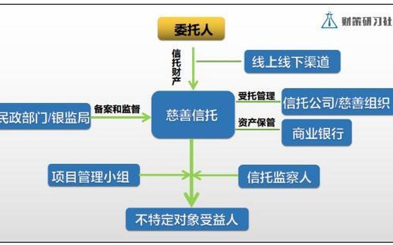 慈善信托与慈善基金的区别-第1张图片-金银屋 慈善信托与慈善基金的区别-第1张图片-金银屋