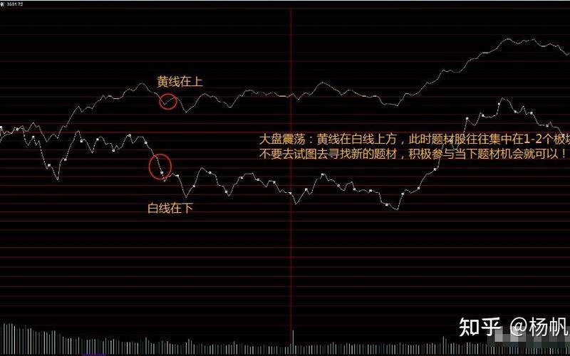 大盘中的黄线和白线-第1张图片-金银屋 大盘中的黄线和白线-第1张图片-金银屋