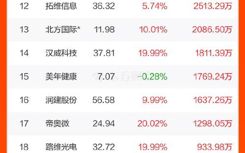 券商加仓的股票配资（龙虎榜股票配资）-第1张图片-金银屋