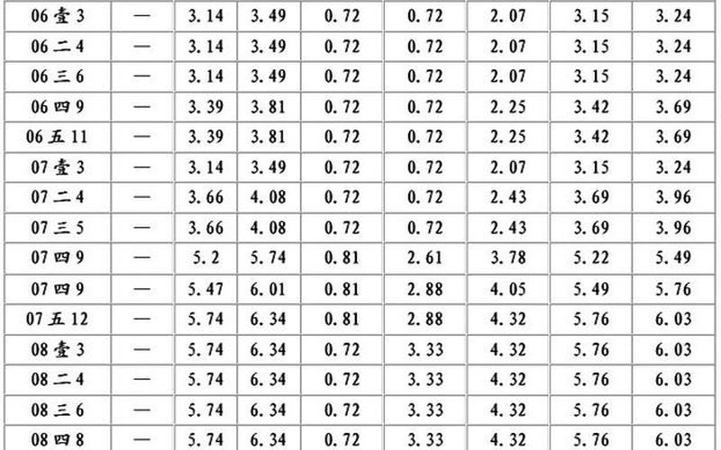 历年储蓄国债利率-第1张图片-金银屋