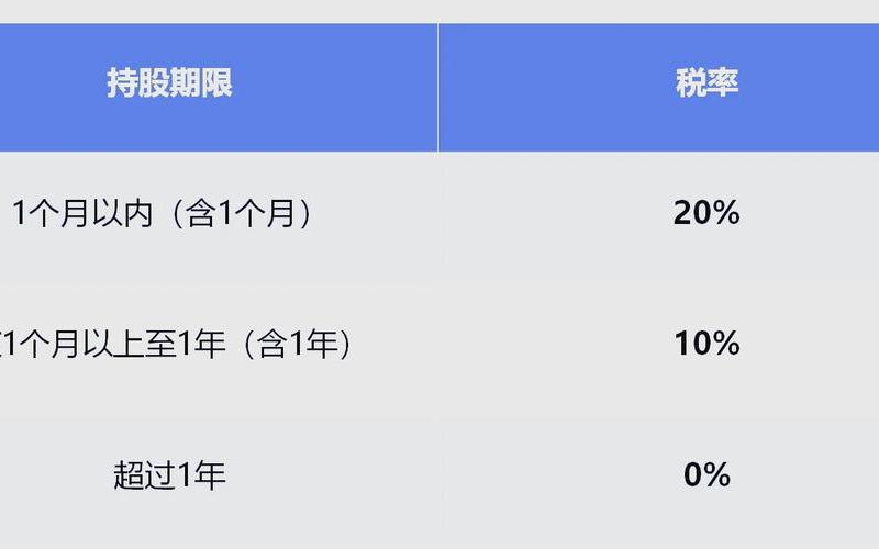 持股平台股息红利个人所得税,持股平台股息红利个人所得税怎么交-第1张图片-金银屋 持股平台股息红利个人所得税,持股平台股息红利个人所得税怎么交-第1张图片-金银屋