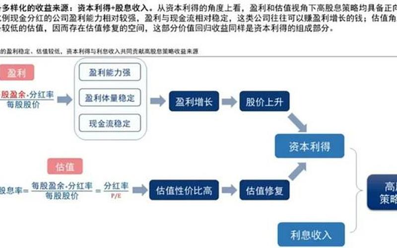 投资取得股息红利免税,投资取得股息红利免税怎么算-第1张图片-金银屋 投资取得股息红利免税,投资取得股息红利免税怎么算-第1张图片-金银屋