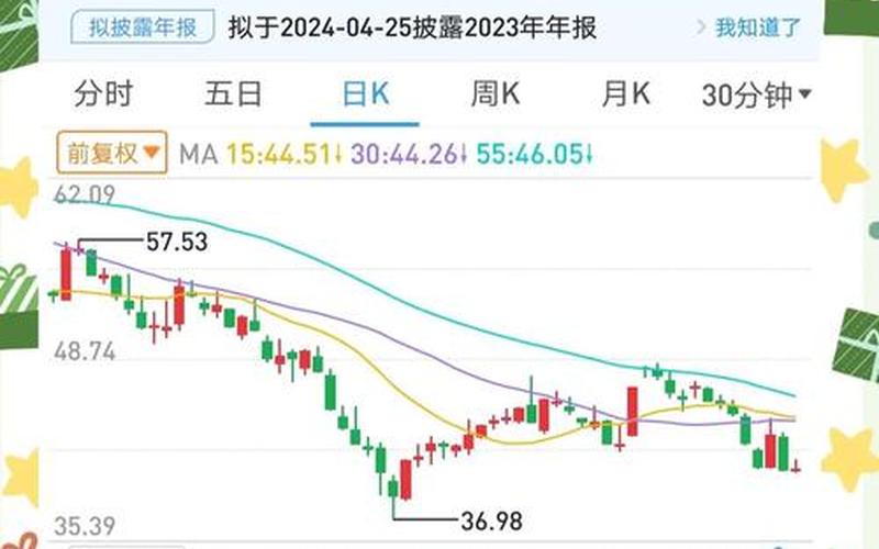 恩捷股份的股票配资行情-第1张图片-金银屋 恩捷股份的股票配资行情-第1张图片-金银屋