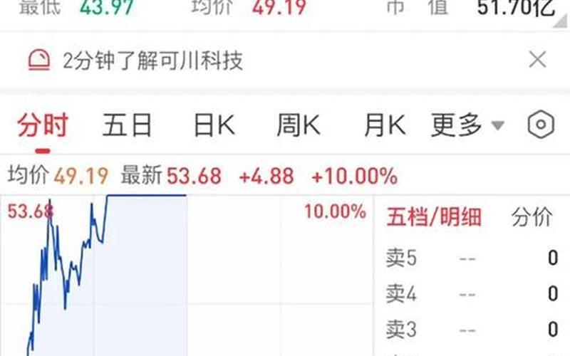 煤炭股炒股配资行情分析-第1张图片-金银屋 煤炭股炒股配资行情分析-第1张图片-金银屋