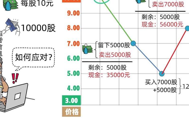 股票配资高抛低吸操作技巧(耐心等待)-第1张图片-金银屋 股票配资高抛低吸操作技巧(耐心等待)-第1张图片-金银屋