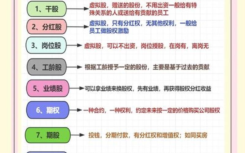 原始股跟分红股的区别-第1张图片-金银屋