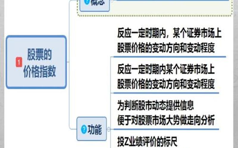 市值和股价的关系-第1张图片-树涛168配资网_配资炒股平台及公司_股票配资门户网