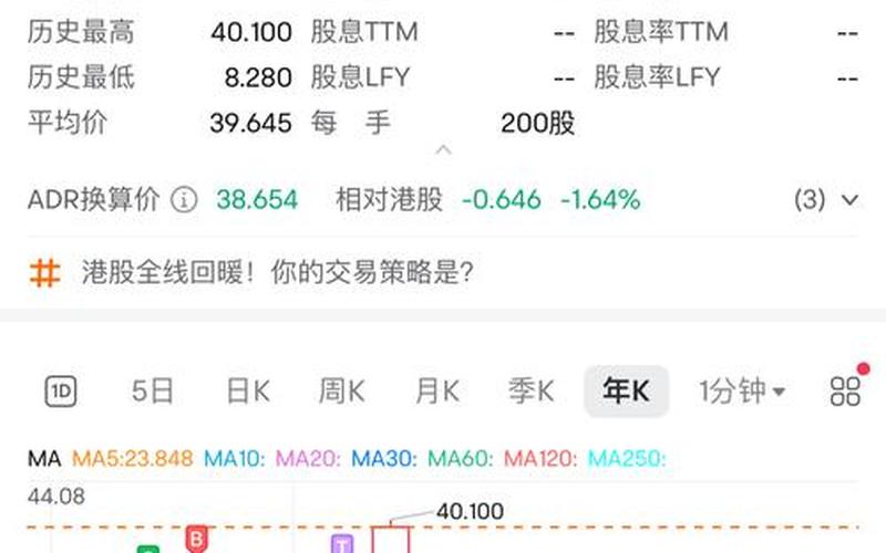 小米科技配资炒股配资走势 热-第1张图片-金银屋