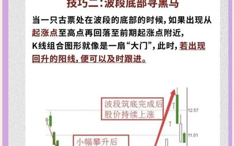 短线炒股技巧口诀-第1张图片-金银屋 短线炒股技巧口诀-第1张图片-金银屋