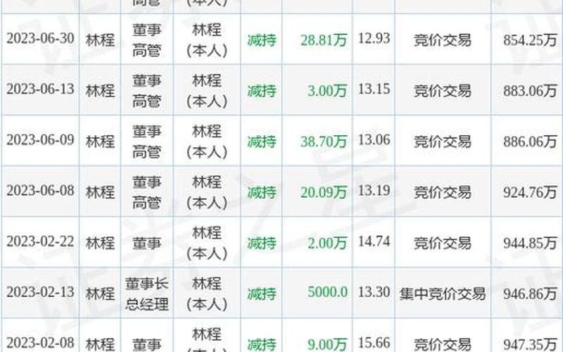 华锋股份投资价值-第1张图片-金银屋