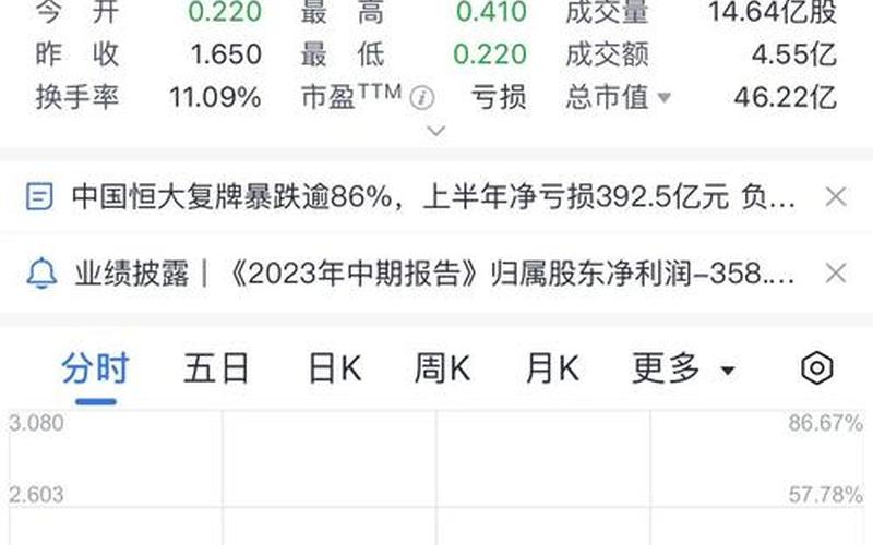 有关恒大的股票-第1张图片-金银屋