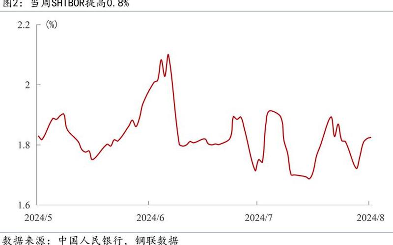 恒生指数和美元之间的关系(恒生指数受美股影响大吗)-第1张图片-金银屋 恒生指数和美元之间的关系(恒生指数受美股影响大吗)-第1张图片-金银屋