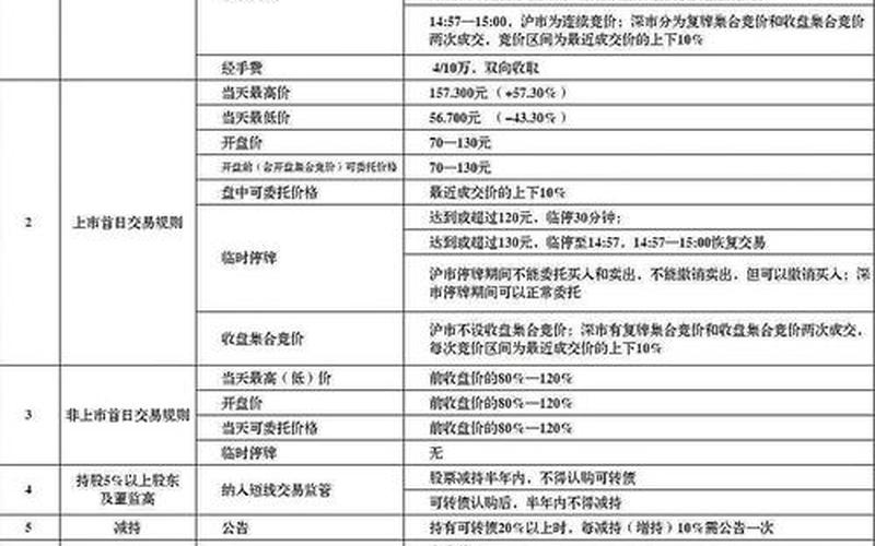 股票转债操作技巧-第1张图片-金银屋