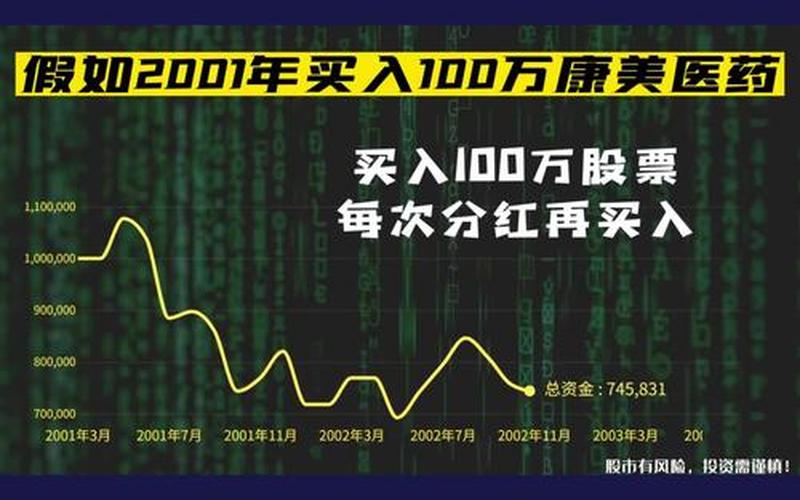 ST康美实盘配资最高价-第1张图片-树涛168配资网_配资炒股平台及公司_股票配资门户网