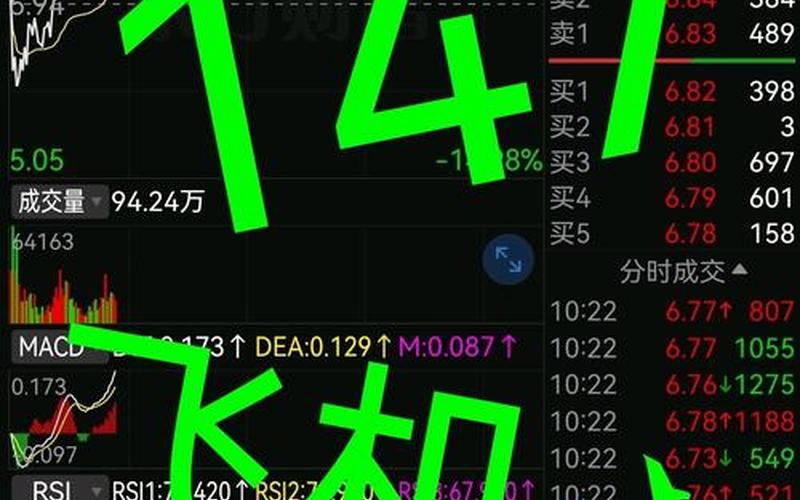 香雪制药300147股票-第1张图片-金银屋 香雪制药300147股票-第1张图片-金银屋