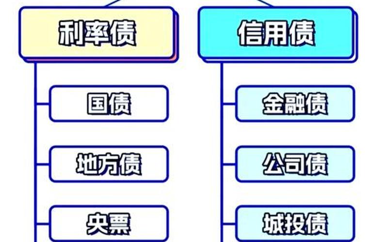 债券投资的优点主要有-第1张图片-金银屋