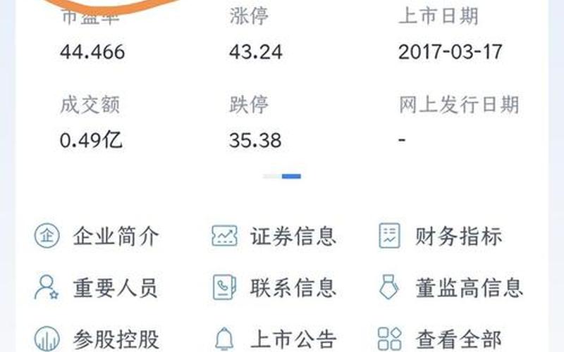 绝味鸭脖股市行情-第1张图片-金银屋