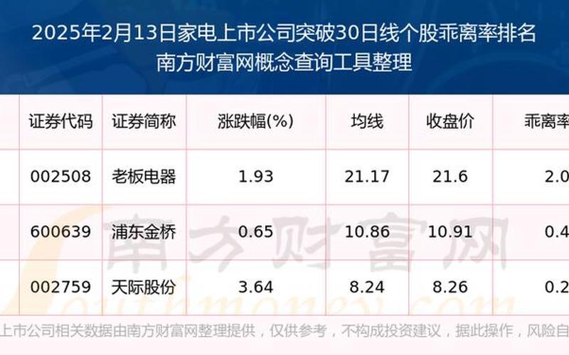 家电股市行情规律-第1张图片-金银屋
