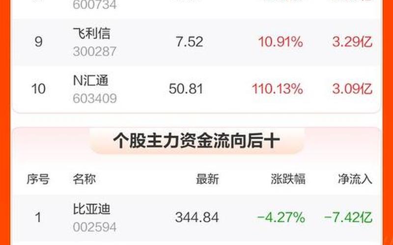 比亚迪股票配资行情-第1张图片-金银屋