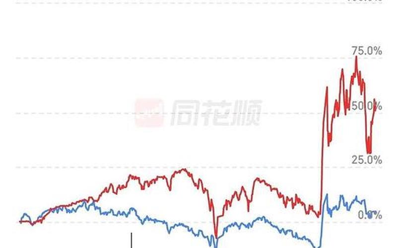 美格智能的股市行情-第1张图片-金银屋