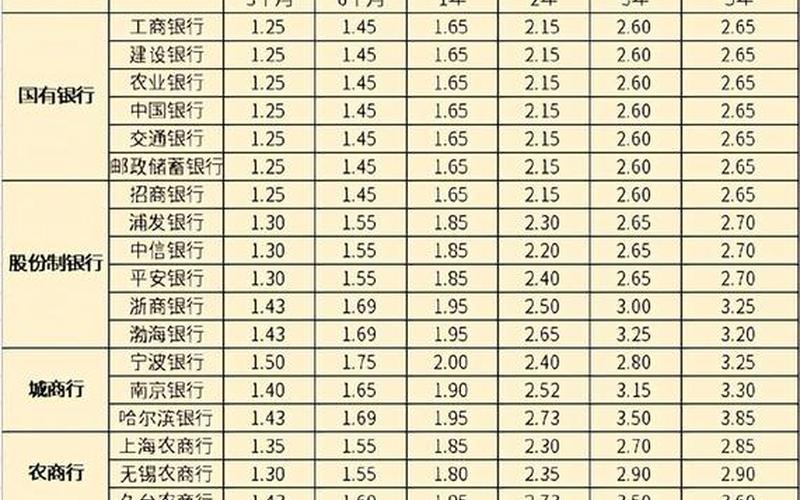 2020年储蓄国债利率一览表-第1张图片-金银屋