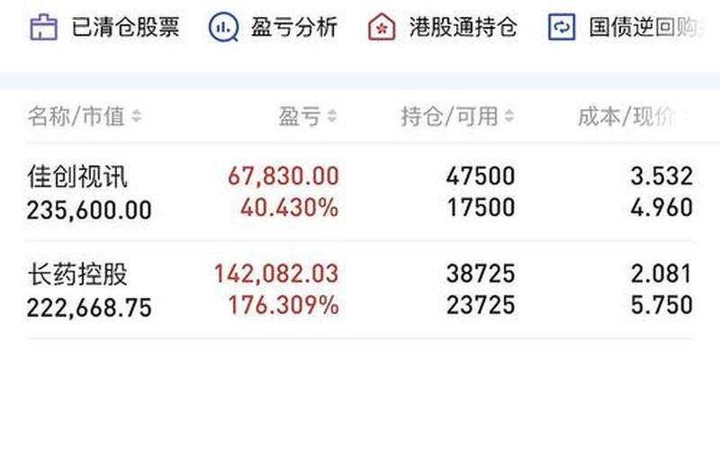 配资炒股配资当天成交量-第1张图片-树涛168配资网_配资炒股平台及公司_股票配资门户网