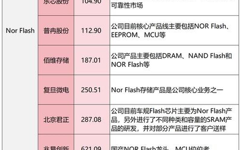 有关半导体的股票-第1张图片-金银屋 有关半导体的股票-第1张图片-金银屋