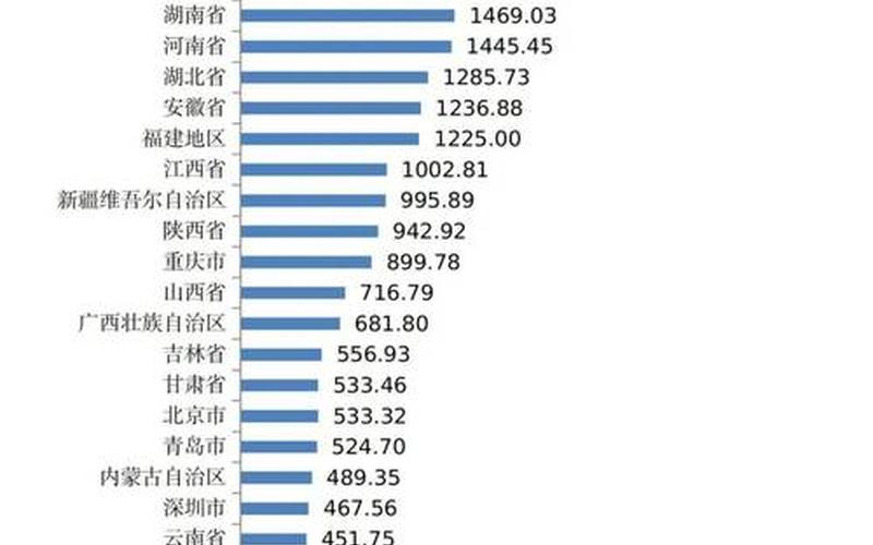 欠中国债的国家排名-第1张图片-金银屋