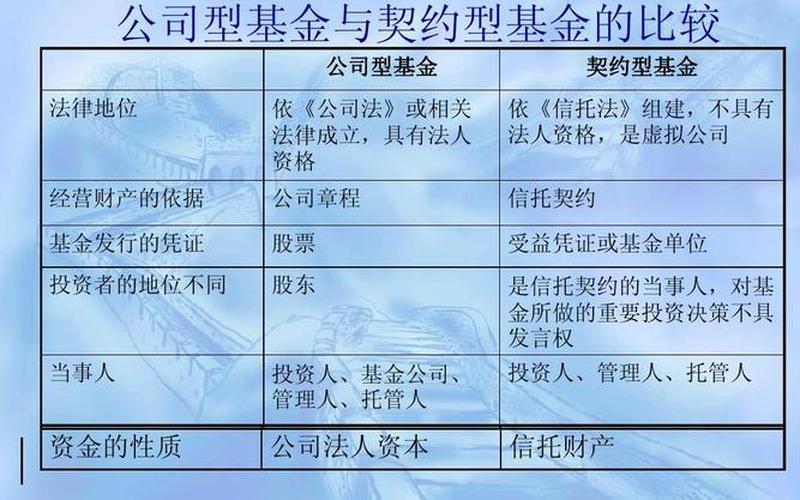 契约型私募基金和有限合伙的区别-第1张图片-金银屋
