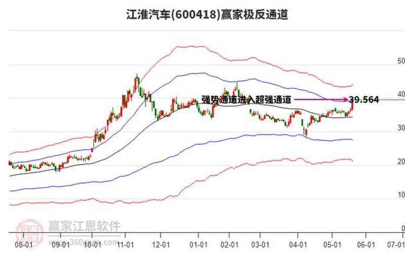 600418江淮汽车配资炒股配资诊断-第1张图片-金银屋