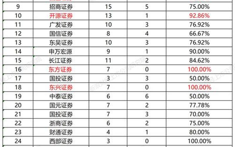 B股分红率高的实盘配资-第1张图片-树涛168配资网_配资炒股平台及公司_股票配资门户网