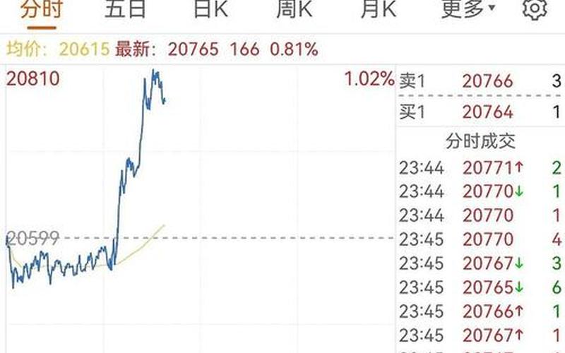 恒生指数的夜盘行情（恒生指数夜盘对白天影响大吗）-第1张图片-金银屋