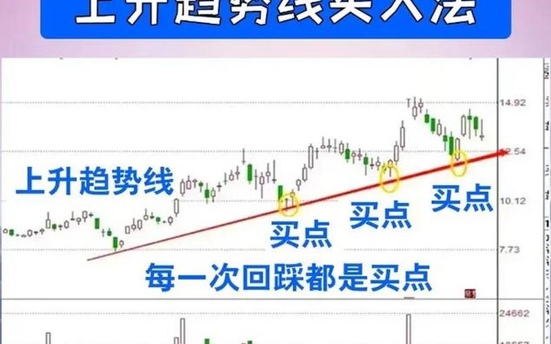 股票最快卖出委托方式-第1张图片-金银屋