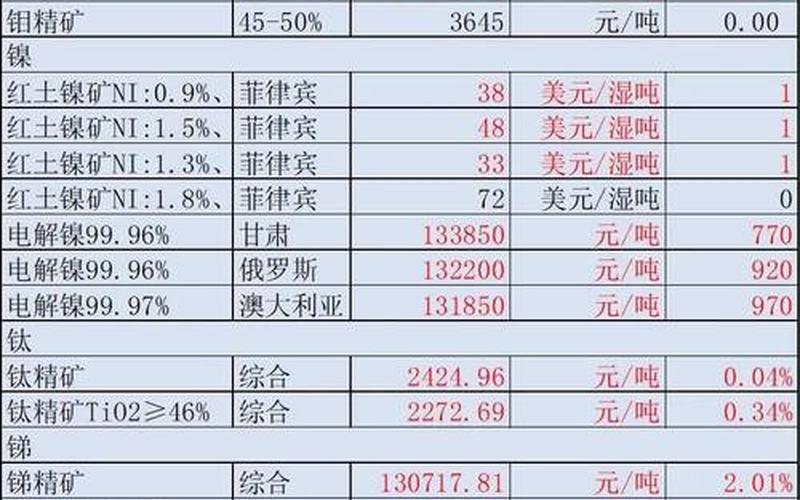 云煤能源的股票配资行情-第1张图片-金银屋