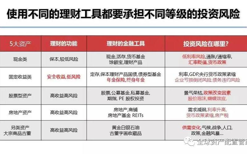 我国证券投资基金的发展有助于经济发展和投资者收益-第1张图片-金银屋