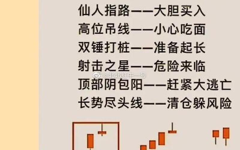 配资炒股配资K线中的仙人指路-第1张图片-金银屋 配资炒股配资K线中的仙人指路-第1张图片-金银屋
