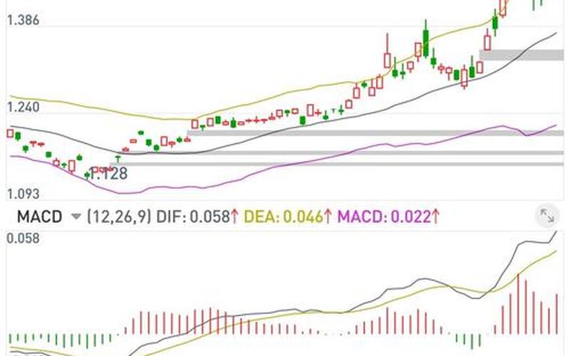 全球股息机会指数ETF股票走势分析,全球股息机会指数ETF股票今开-第1张图片-金银屋 全球股息机会指数ETF股票走势分析,全球股息机会指数ETF股票今开-第1张图片-金银屋