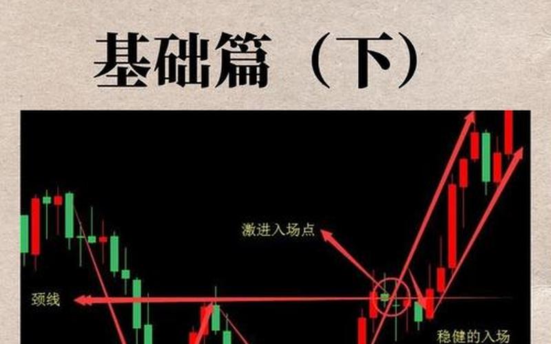 股票配资中的K线和均线-第1张图片-金银屋