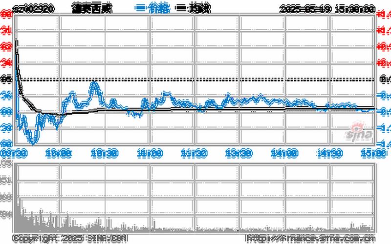 德赛西威股票走势-第1张图片-金银屋