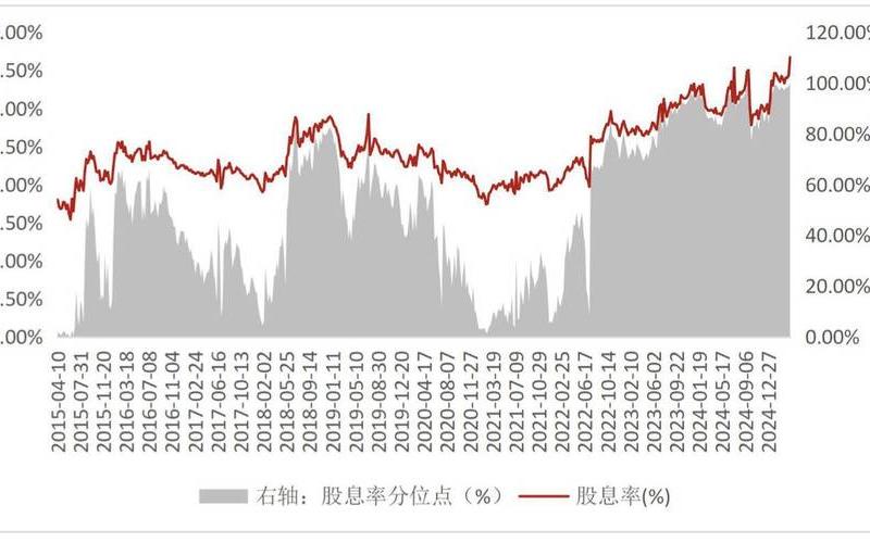 高股息十高增长，高股息率是多少-第1张图片-金银屋