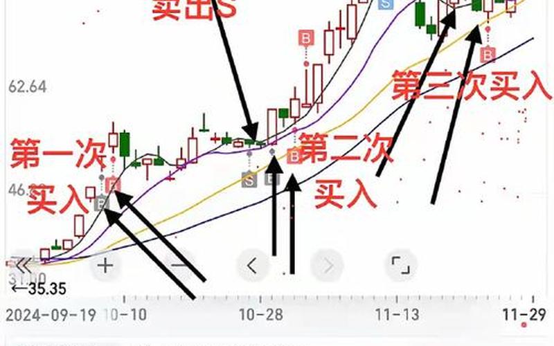 股票补仓做T技巧-第1张图片-金银屋 股票补仓做T技巧-第1张图片-金银屋