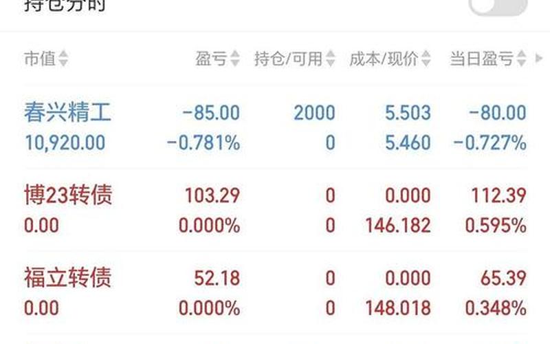 实盘配资账户转入资金时间-第1张图片-树涛168配资网_配资炒股平台及公司_股票配资门户网