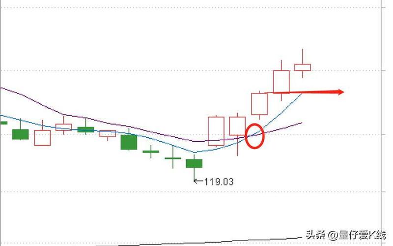 5日线上穿10日线金叉买入法-第1张图片-树涛168配资网_配资炒股平台及公司_股票配资门户网